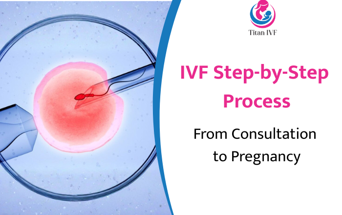 IVF Step-by-Step Process Explained | Dr. Priti Shyamkul-Sonawane, Titan IVF Mumbai